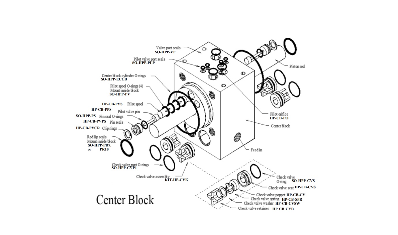 20% Center Block Loaded