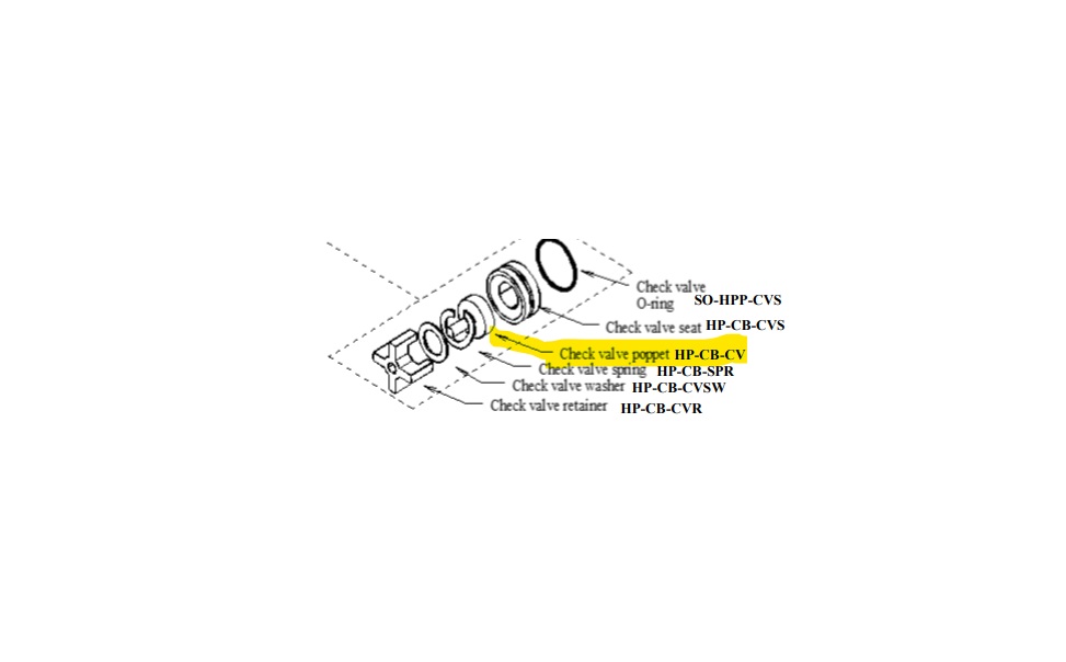 HP-CB-CV Check Valve