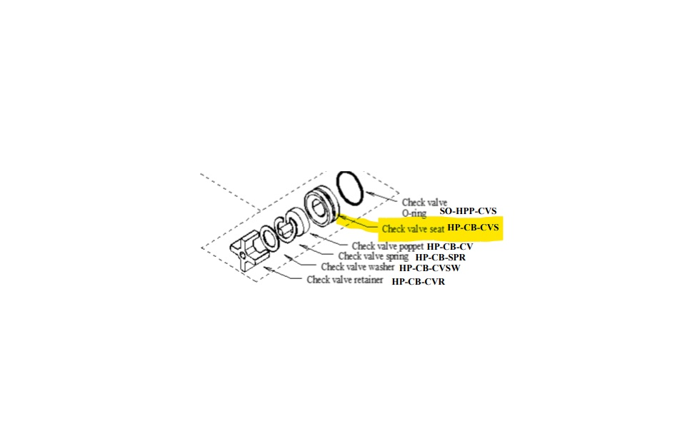 Check Valve Seat